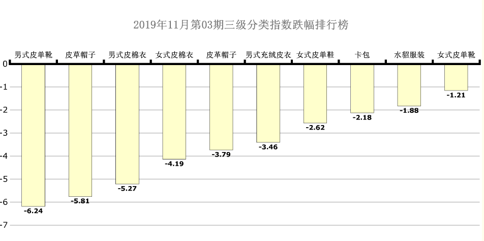 指数 服装 整体仍然向好，4月全国纺织服装专业市场景气指数小幅回落