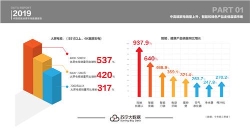 苏宁大数据低线市场洞察：消费升级持续 名牌服饰鞋靴销量增5倍