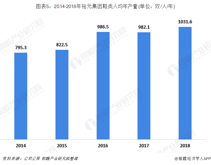 ͼ52014-2018ԣԪЬ˾(λ˫//)