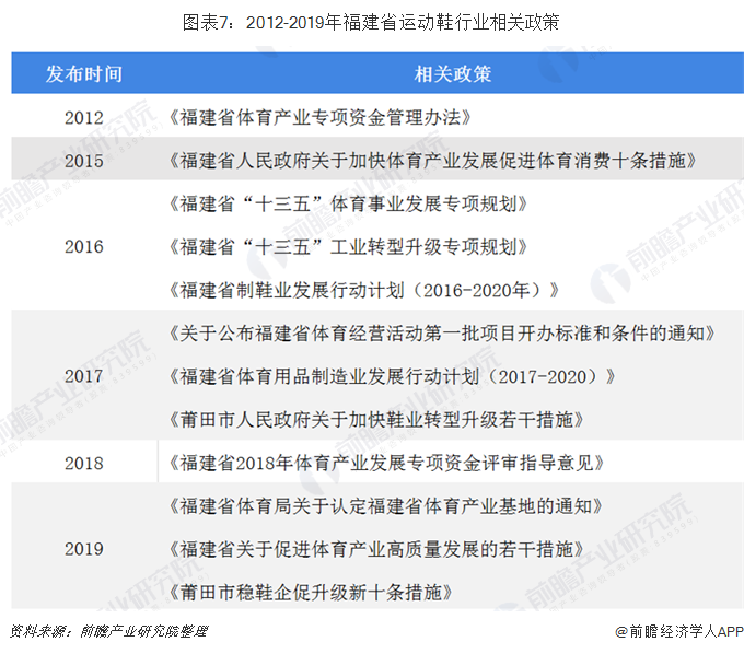 ͼ72012-2019긣ʡ˶Ьҵ