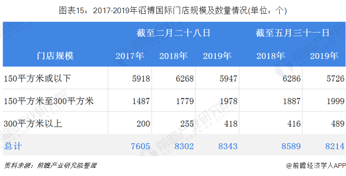 ͼ152017-2019ϲŵģ(λ)