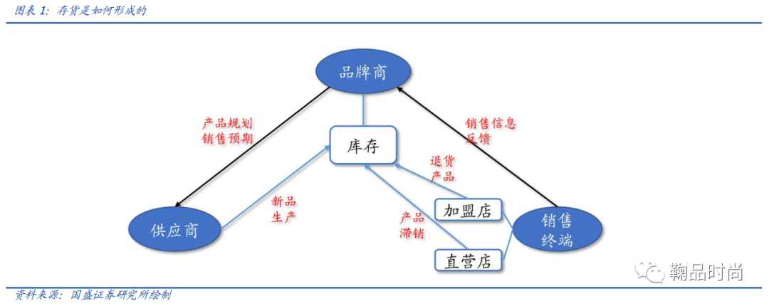 库存鞋加盟