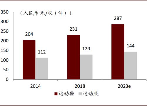 中金：运动鞋服赛道——高韧性成长，DTC突破