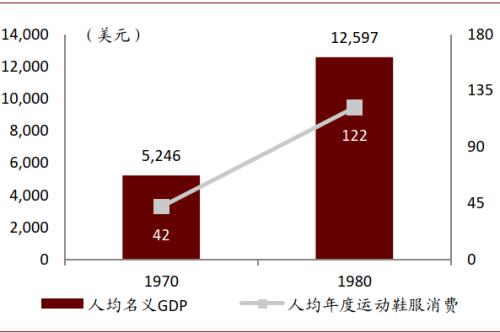 中金：运动鞋服赛道——高韧性成长，DTC突破