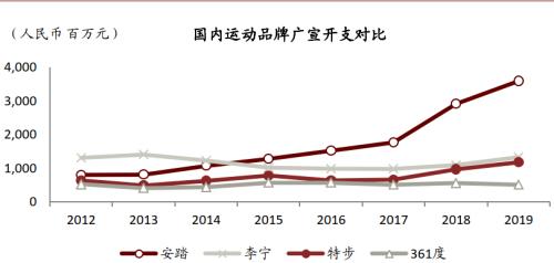 中金：运动鞋服赛道——高韧性成长，DTC突破