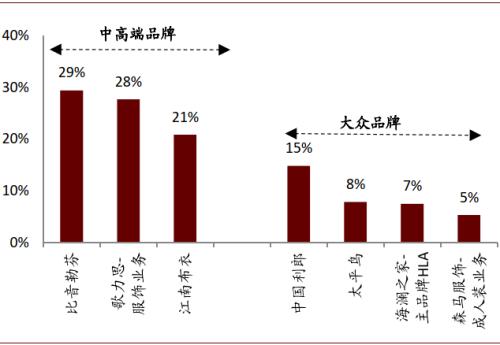 中金：运动鞋服赛道——高韧性成长，DTC突破