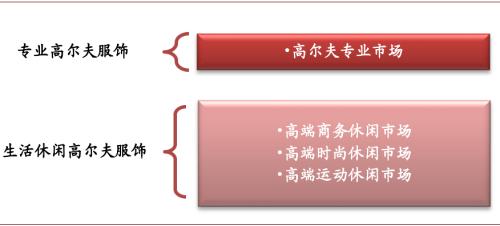 中金：运动鞋服赛道——高韧性成长，DTC突破