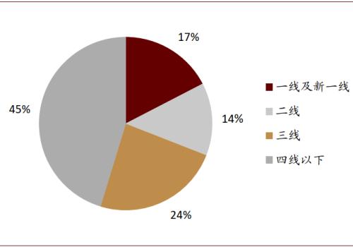 中金：运动鞋服赛道——高韧性成长，DTC突破
