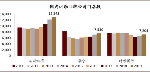 中金：运动鞋服赛道——高韧性成长，DTC突破