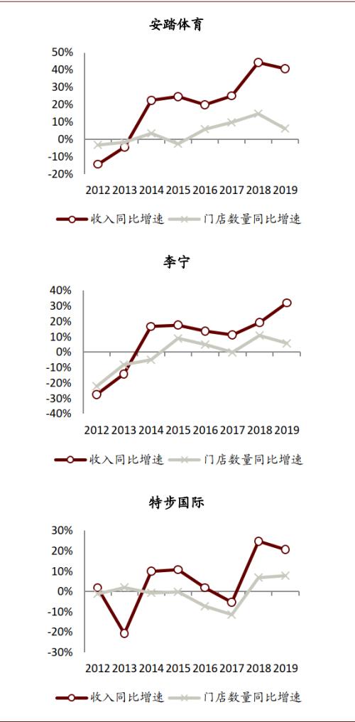 中金：运动鞋服赛道——高韧性成长，DTC突破