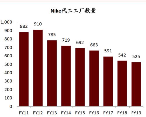 中金：运动鞋服赛道——高韧性成长，DTC突破
