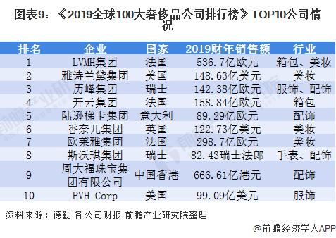 世界奢侈品牌排行榜前十名标志图片（世界奢侈品牌排行榜前十名图片）-第1张图片-潮百科