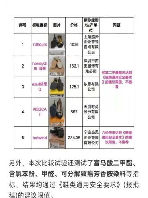女鞋子品牌排行榜_震惊!一双鞋爆炒至69999元,得物紧急下架并回应,有人“炒鞋”亏...