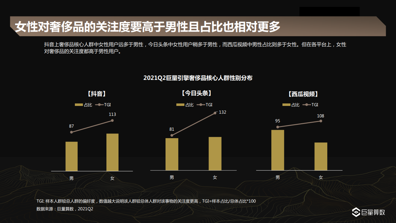 21年第二季度奢侈品行业洞察报告 附下载