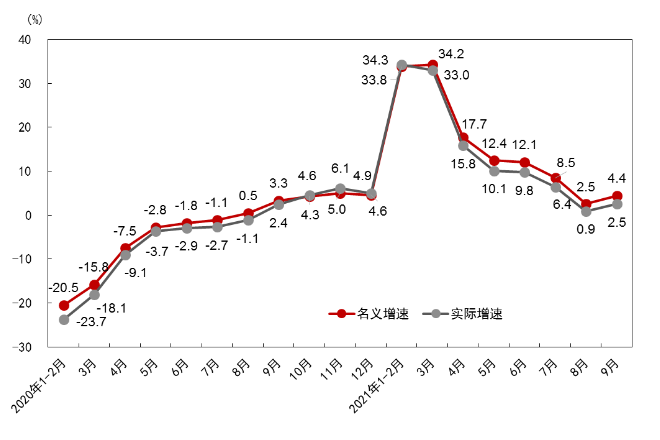 董礼华 前三季度消费市场韧性显现消费结构优化升级态势持续 董礼华 前三季度消费市场韧性显现消费结构优化升级态势持续