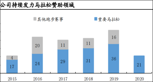 来源:公开信息
