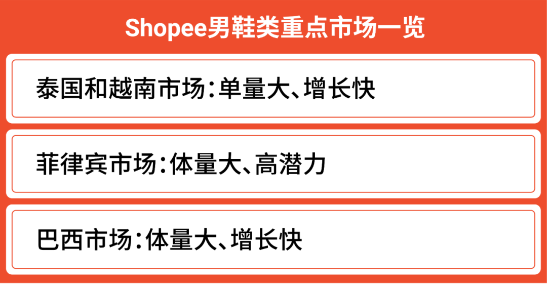 品类深度解析第2弹! 时尚类2022爆单趋势: 箱包和鞋靴高潜市场及热卖品