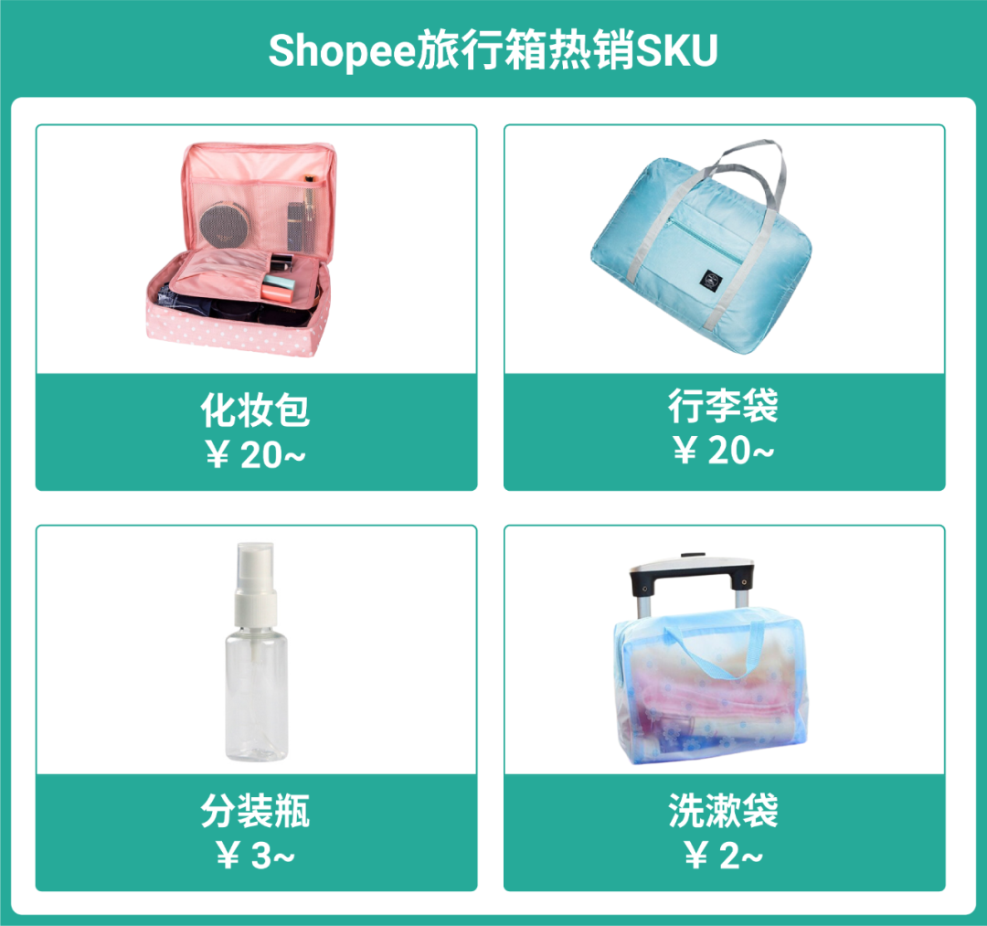 品类深度解析第2弹! 时尚类2022爆单趋势: 箱包和鞋靴高潜市场及热卖品