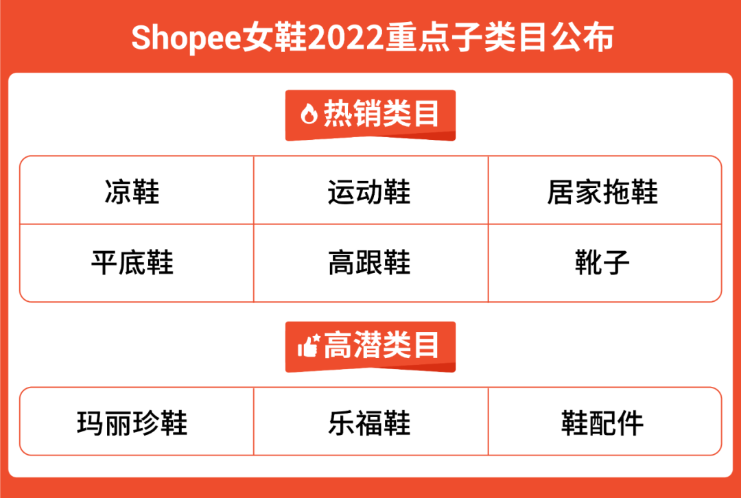 品类深度解析第2弹! 时尚类2022爆单趋势: 箱包和鞋靴高潜市场及热卖品
