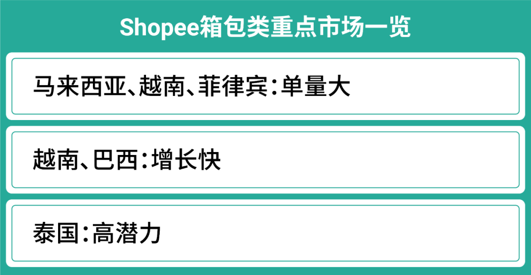 品类深度解析第2弹! 时尚类2022爆单趋势: 箱包和鞋靴高潜市场及热卖品
