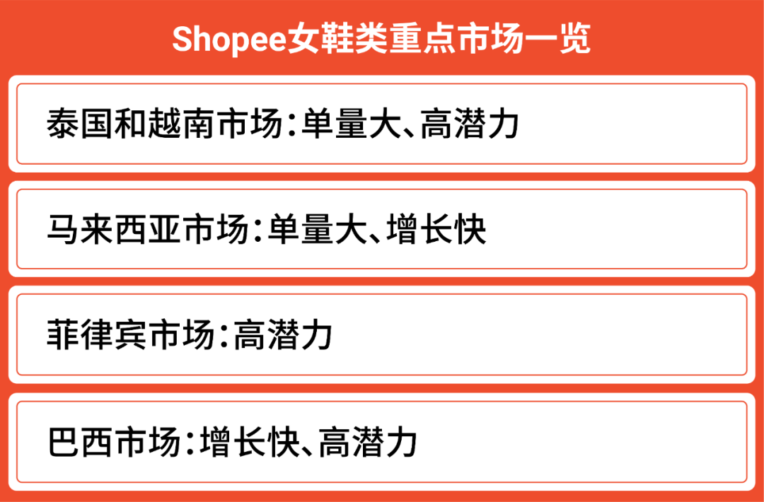 品类深度解析第2弹! 时尚类2022爆单趋势: 箱包和鞋靴高潜市场及热卖品