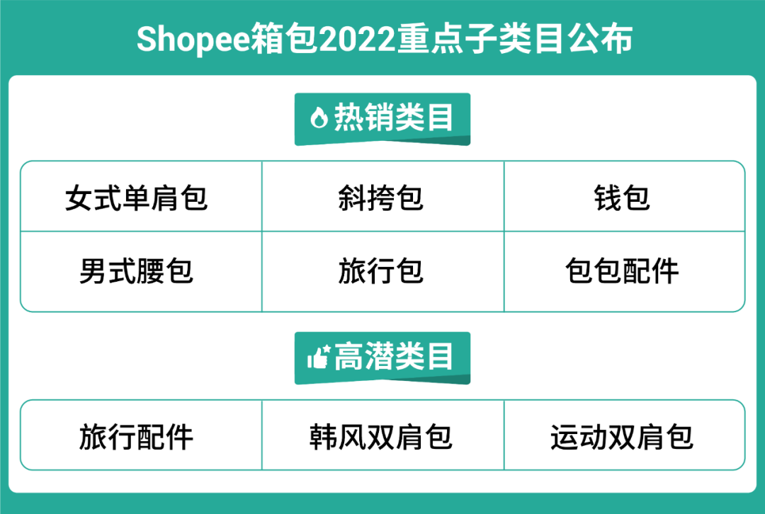 品类深度解析第2弹! 时尚类2022爆单趋势: 箱包和鞋靴高潜市场及热卖品