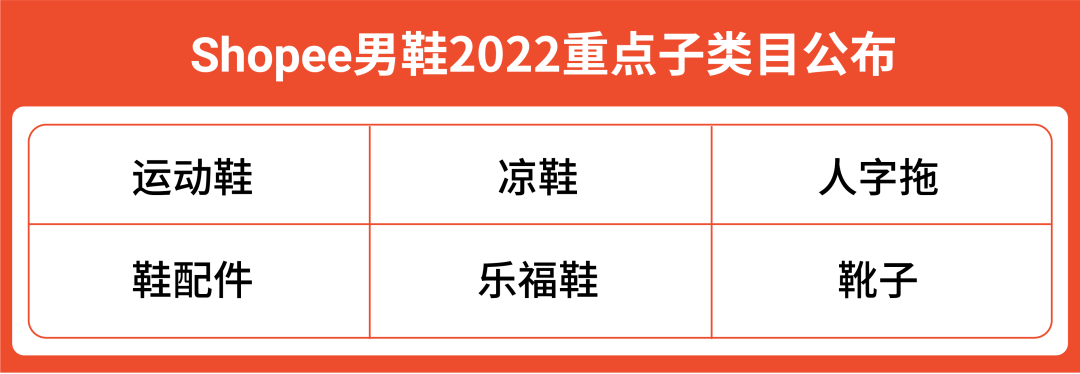 品类深度解析第2弹! 时尚类2022爆单趋势: 箱包和鞋靴高潜市场及热卖品