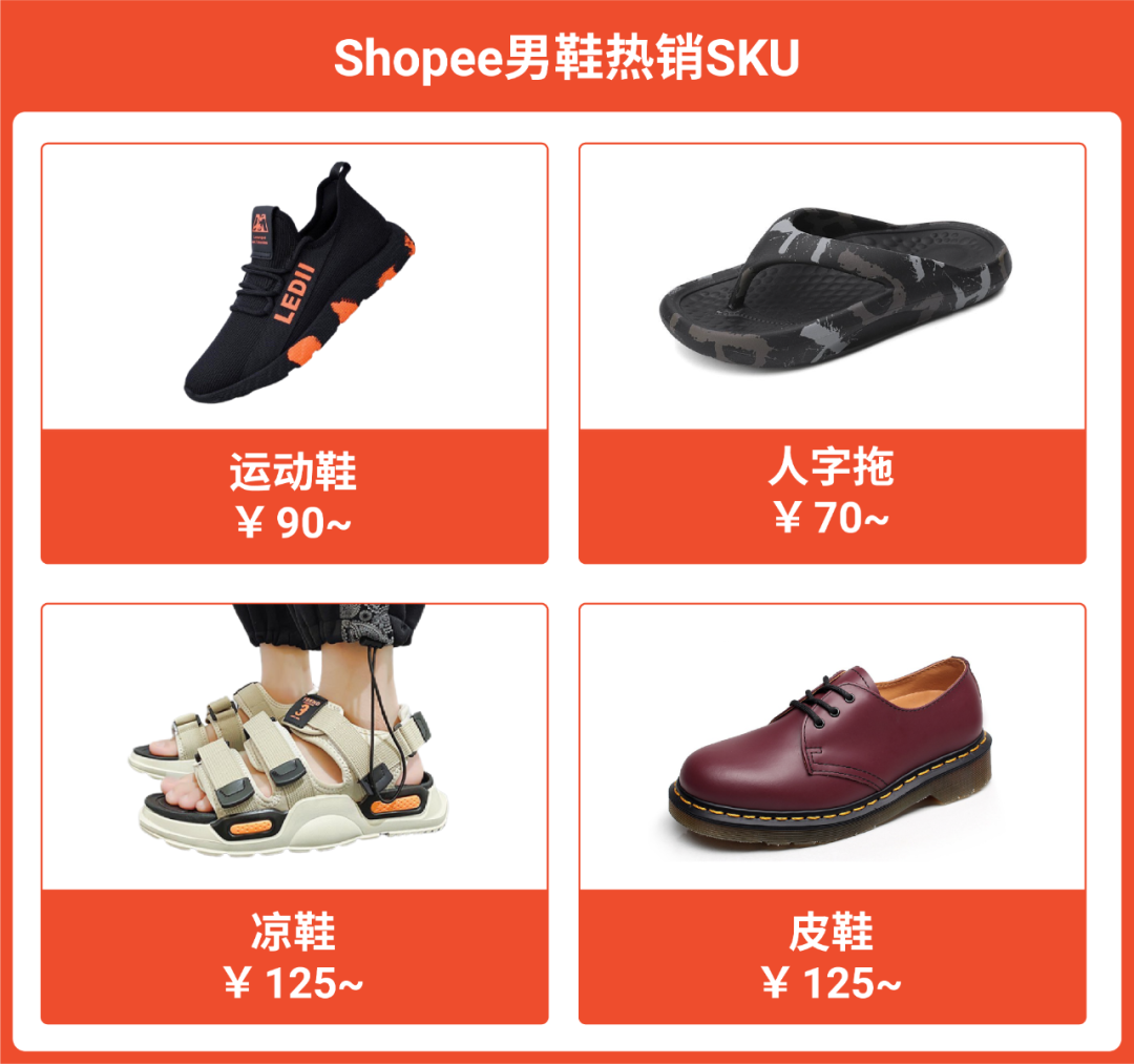 品类深度解析第2弹! 时尚类2022爆单趋势: 箱包和鞋靴高潜市场及热卖品