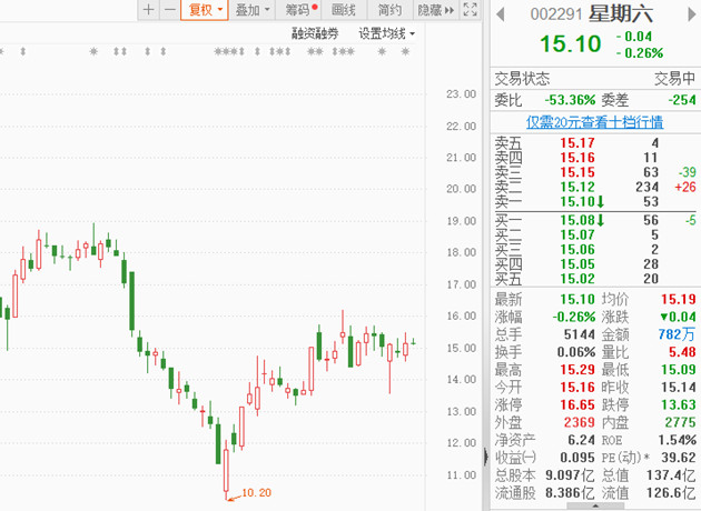 图片来源:东方财富