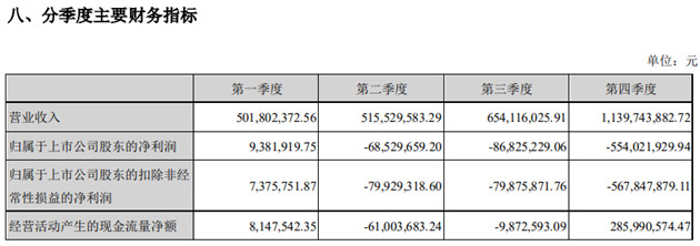图片来源:星期六公告