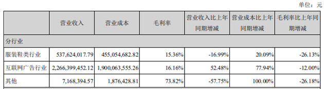 图片来源:星期六公告