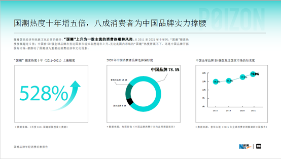 新华网《国潮品牌年轻消费洞察报告》：国潮品牌Z世代时代到来，得物何以成为主阵地？