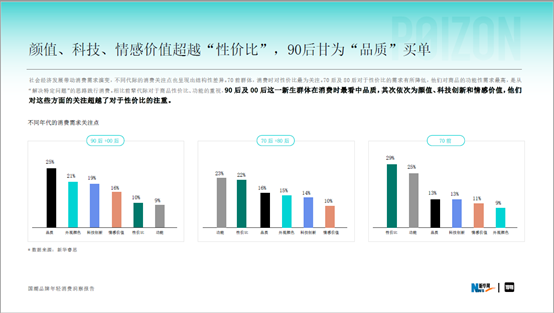 新华网《国潮品牌年轻消费洞察报告》：国潮品牌Z世代时代到来，得物何以成为主阵地？