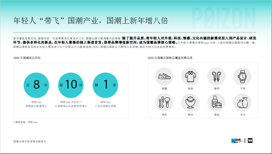 新华网《国潮品牌年轻消费洞察报告》：国潮品牌Z世代时代到来，得物何以成为主阵地？