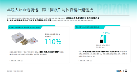 新华网《国潮品牌年轻消费洞察报告》：国潮品牌Z世代时代到来，得物何以成为主阵地？