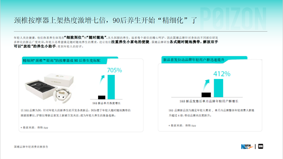 新华网《国潮品牌年轻消费洞察报告》：国潮品牌Z世代时代到来，得物何以成为主阵地？