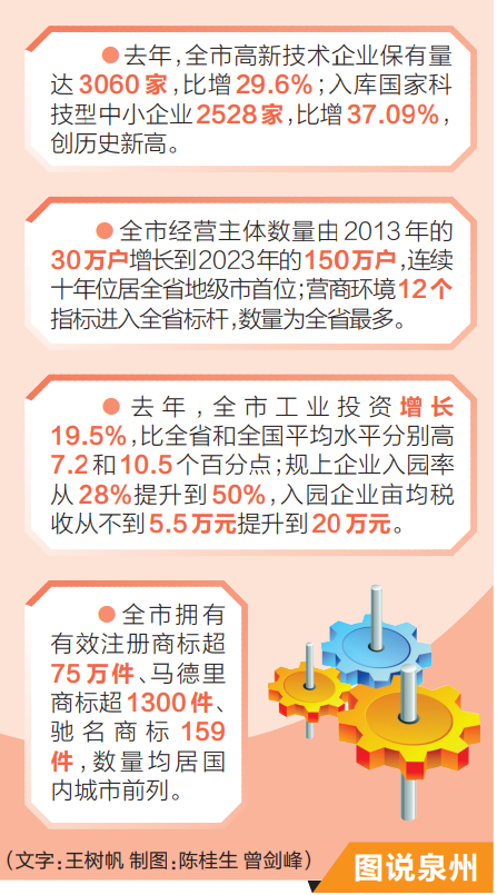 民营力量 泉州见证